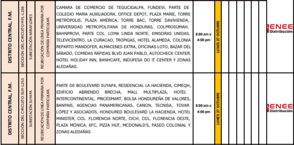 Cortes Energía ENEE anuncia cortes de energía para este lunes 27 de octubre ¿qué zonas se verán afectadas?