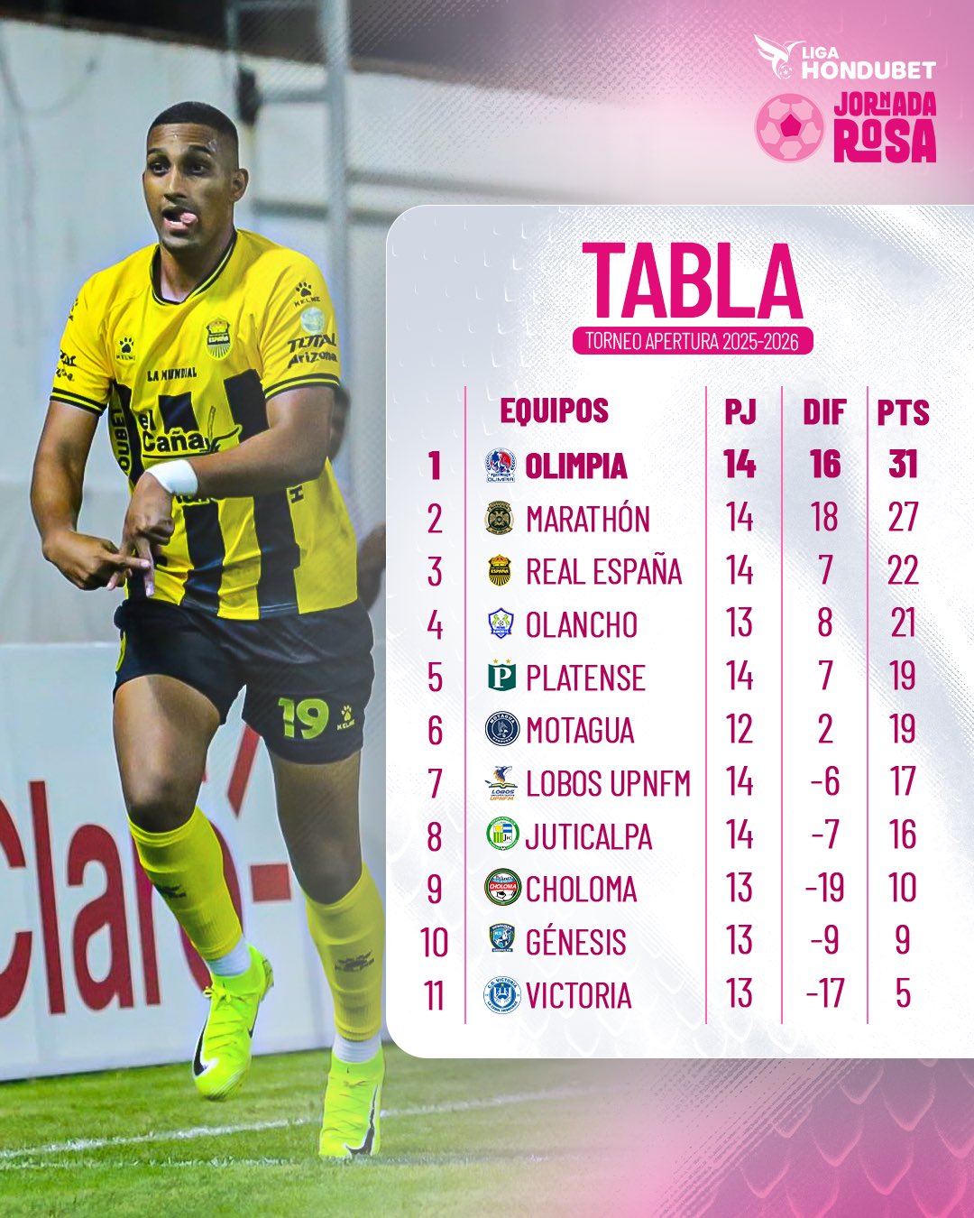 Tabla de posiciones Liga Nacional tras la jornada 15