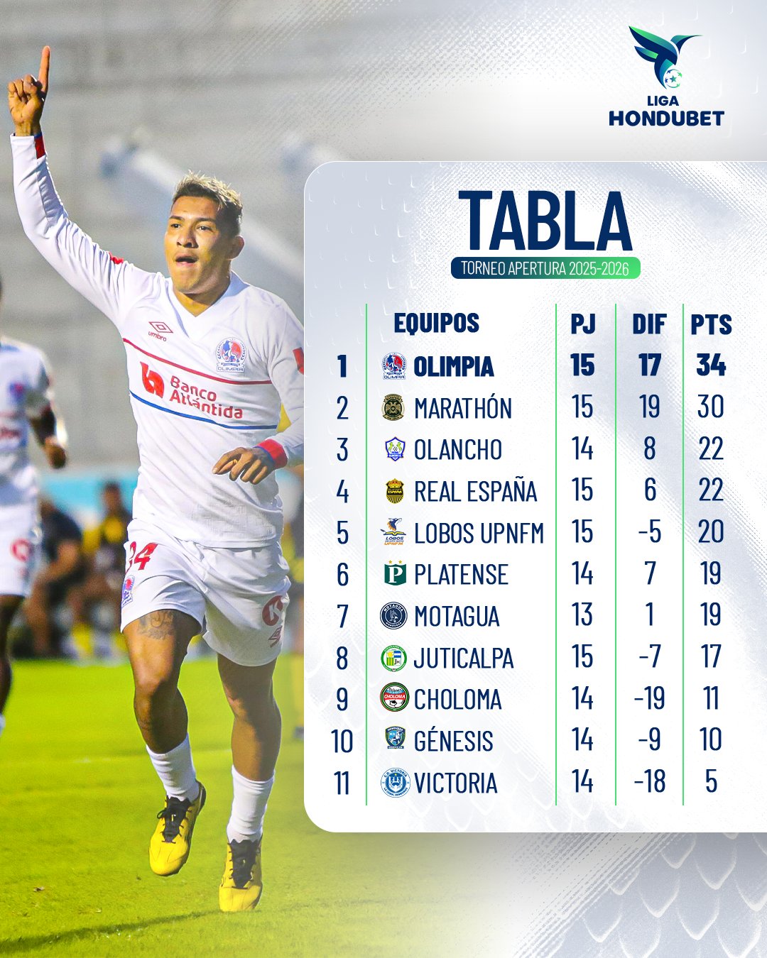 Tabla de posiciones de la Liga Nacional 