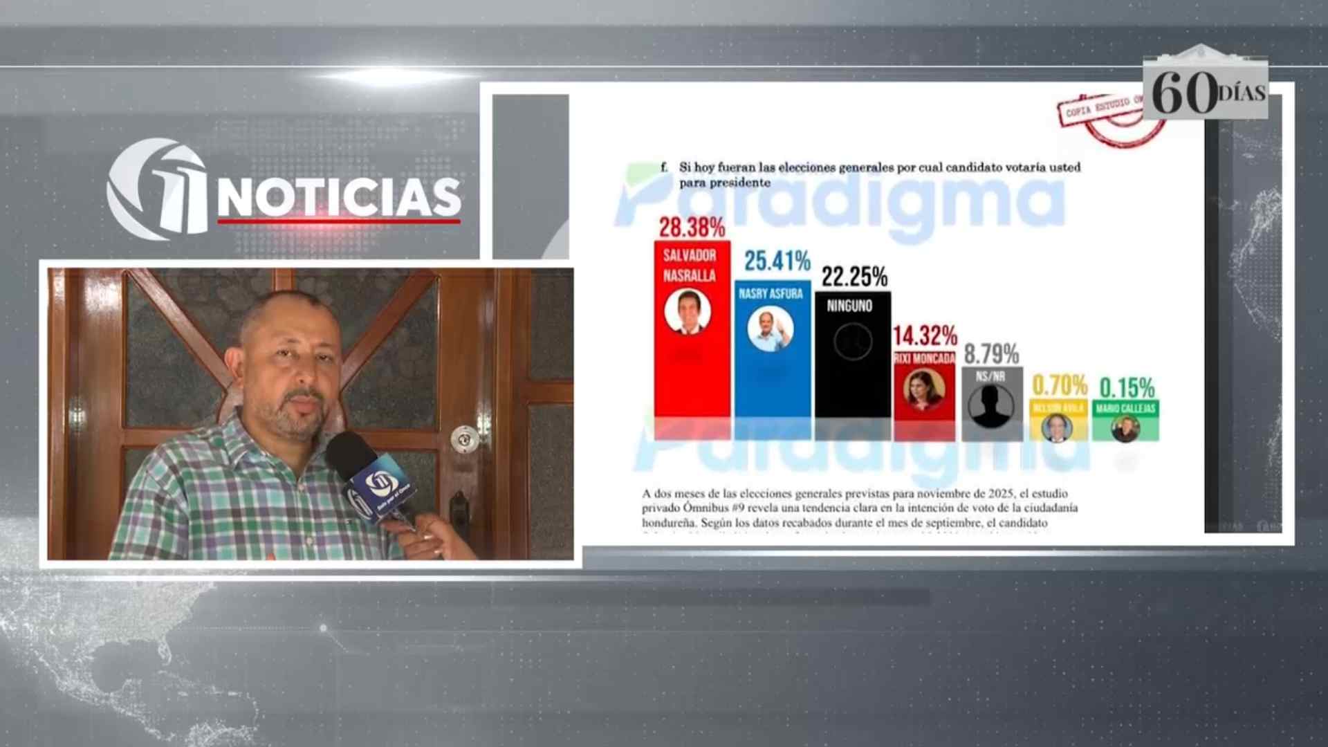 Kenneth Madrid: “Los hondureños deben desconfiar de encuestas sin fundamento científico”