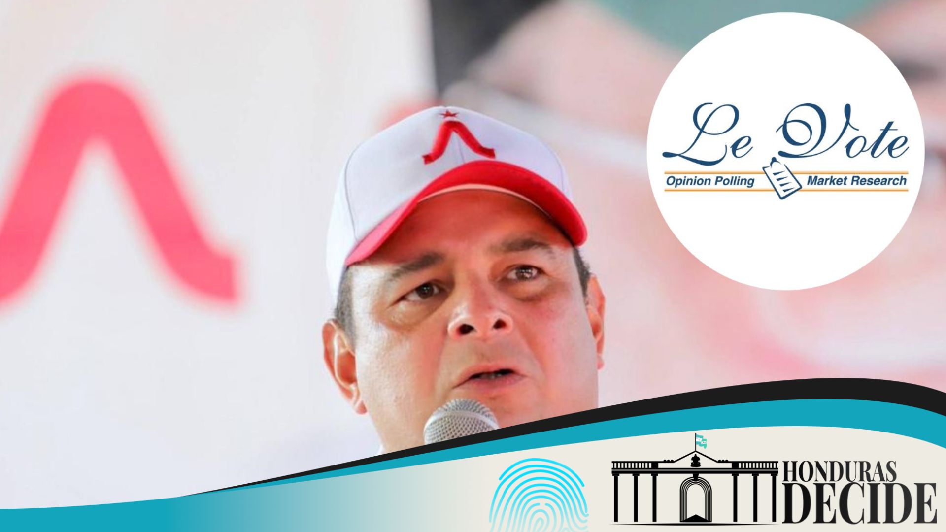 Según Le Vote, Jorge Aldana ganará la reelección con más del 50 % de votos en el Distrito Central
