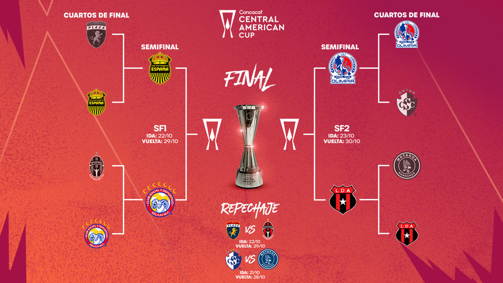 Copa Centroamericana 2025: Concacaf confirma fechas