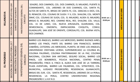 Cortes de energía eléctrica en Honduras el miércoles 8 de octubre