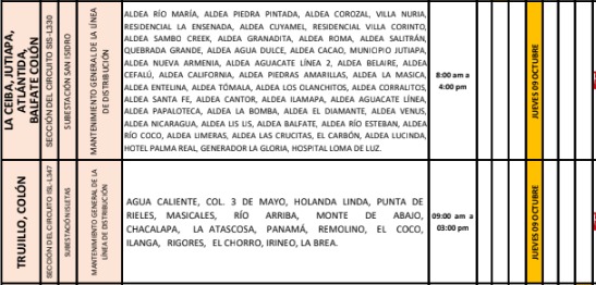 Cortes de energía eléctrica en Honduras el jueves 9 de octubre