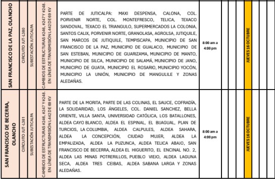 Cortes de energía eléctrica el jueves 16 de octubre en Honduras