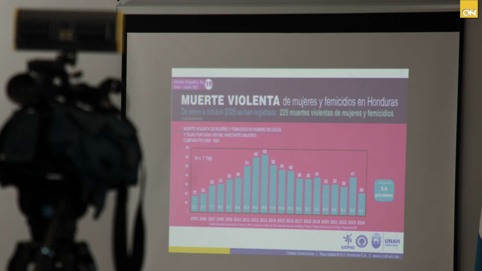 Boletín N.° 19 del ONV-IUDPAS