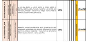 cortes Energía eléctrica