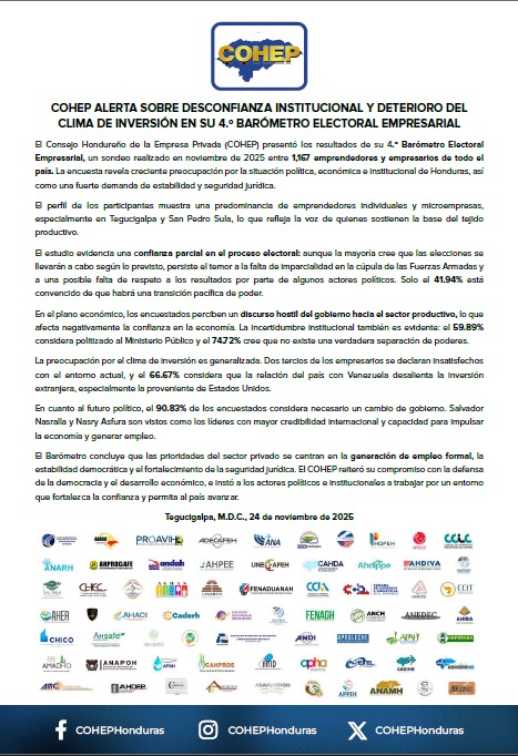 Cohep Cohep advierte creciente desconfianza empresarial en el clima político y económico del país