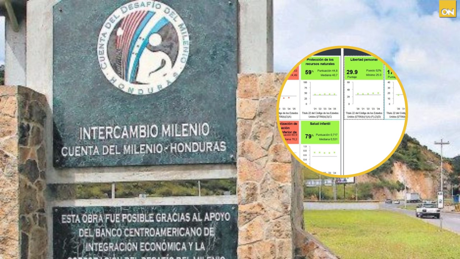 Honduras reprueba corrupción Milenio