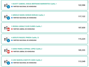 nuevas actualizaciones