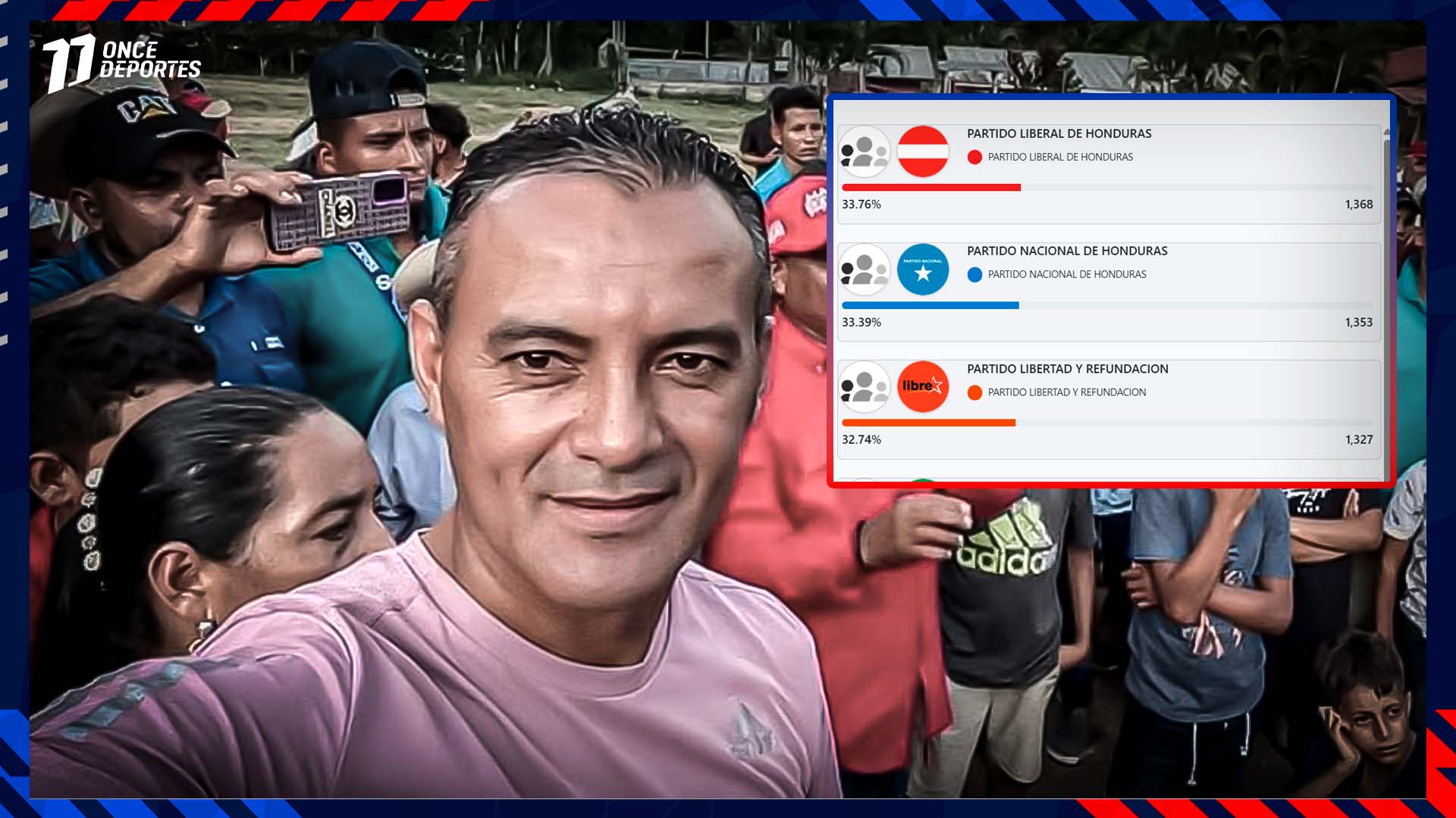 Exárbitro Melvin Matamoros lidera resultados para alcalde de Morocelí