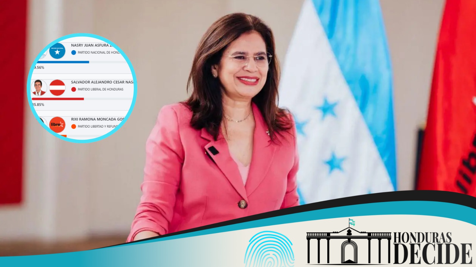 Rixi Moncada Talanga