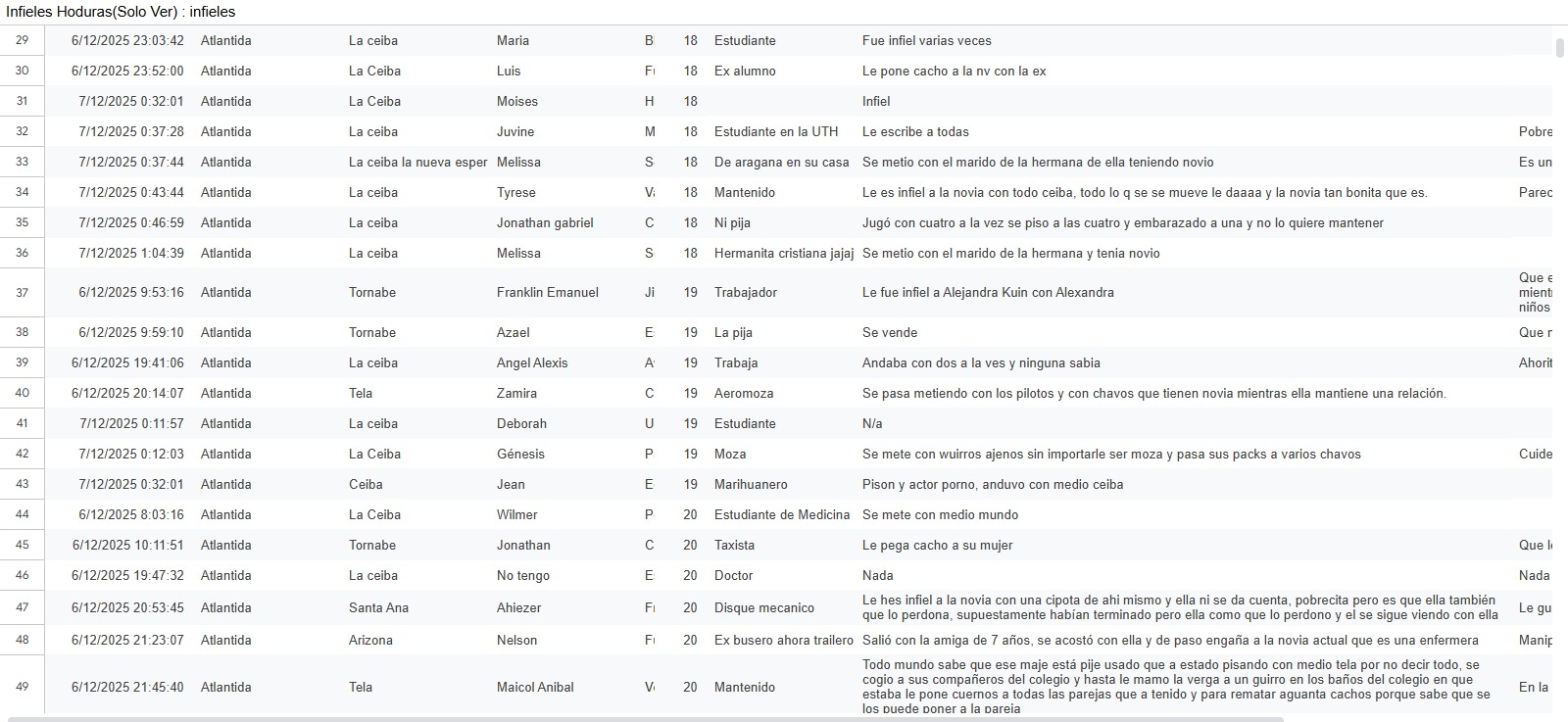 lista infieles excel honduras