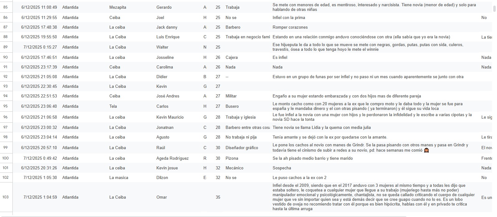 lista infieles excel honduras