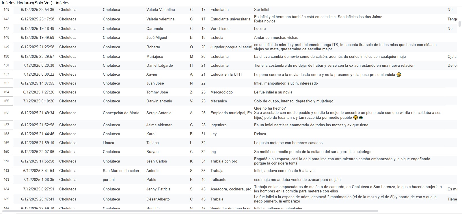 lista infieles excel honduras