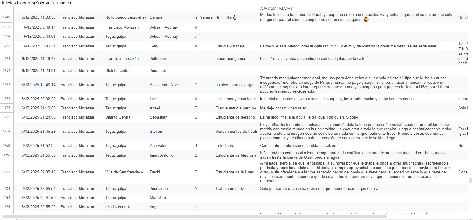 lista infieles excel honduras