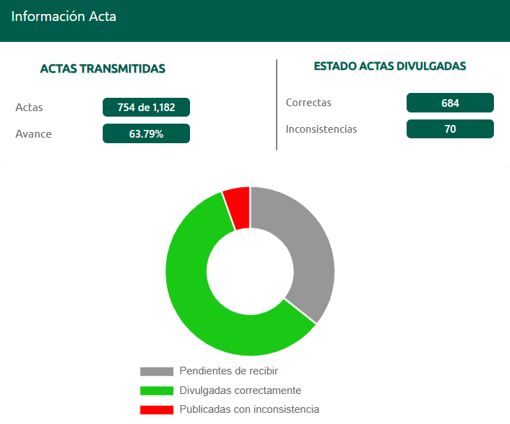 Elecciones Honduras