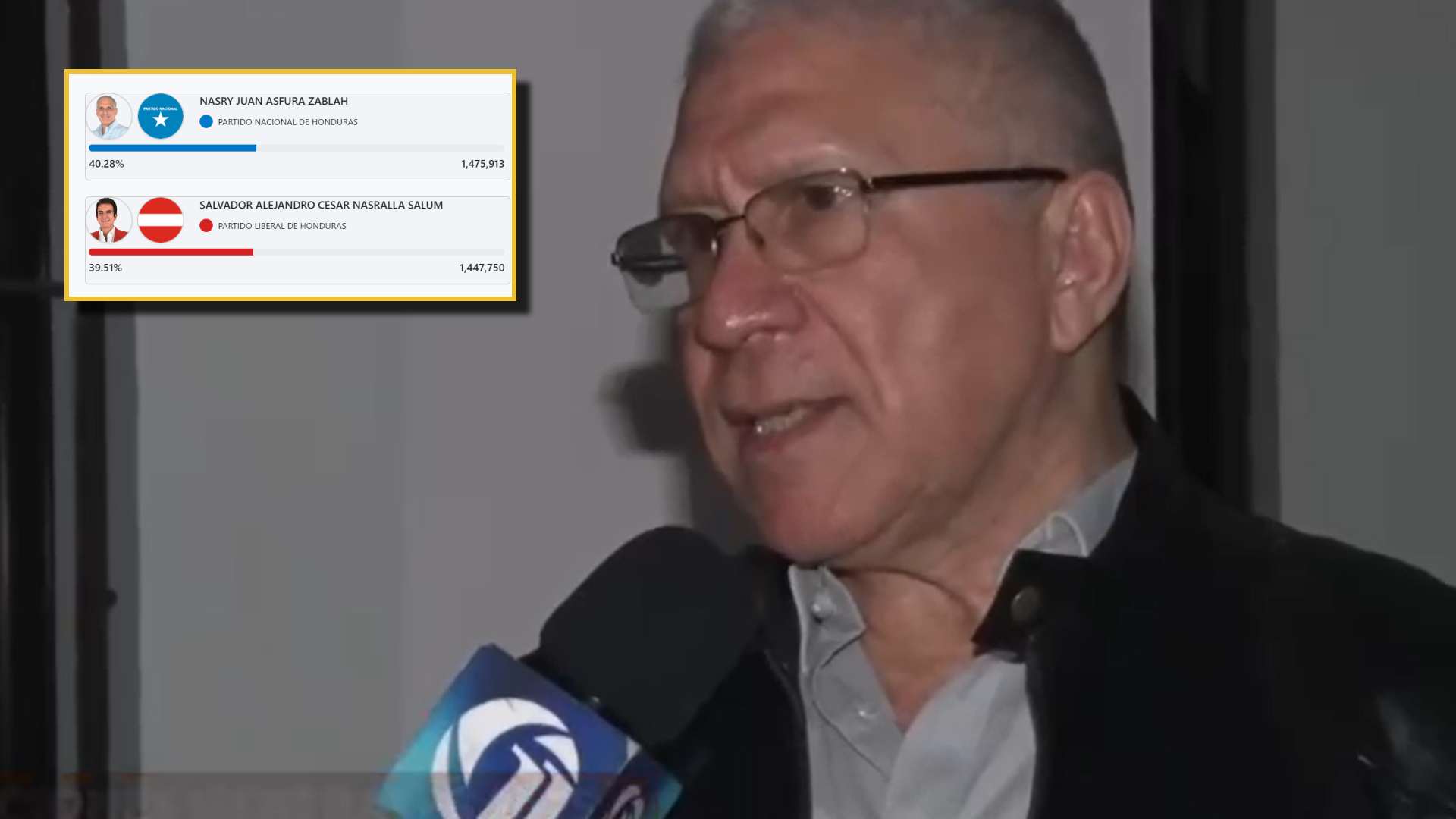 Esta es la única forma que se revierta resultado presidencial en Honduras, según analista