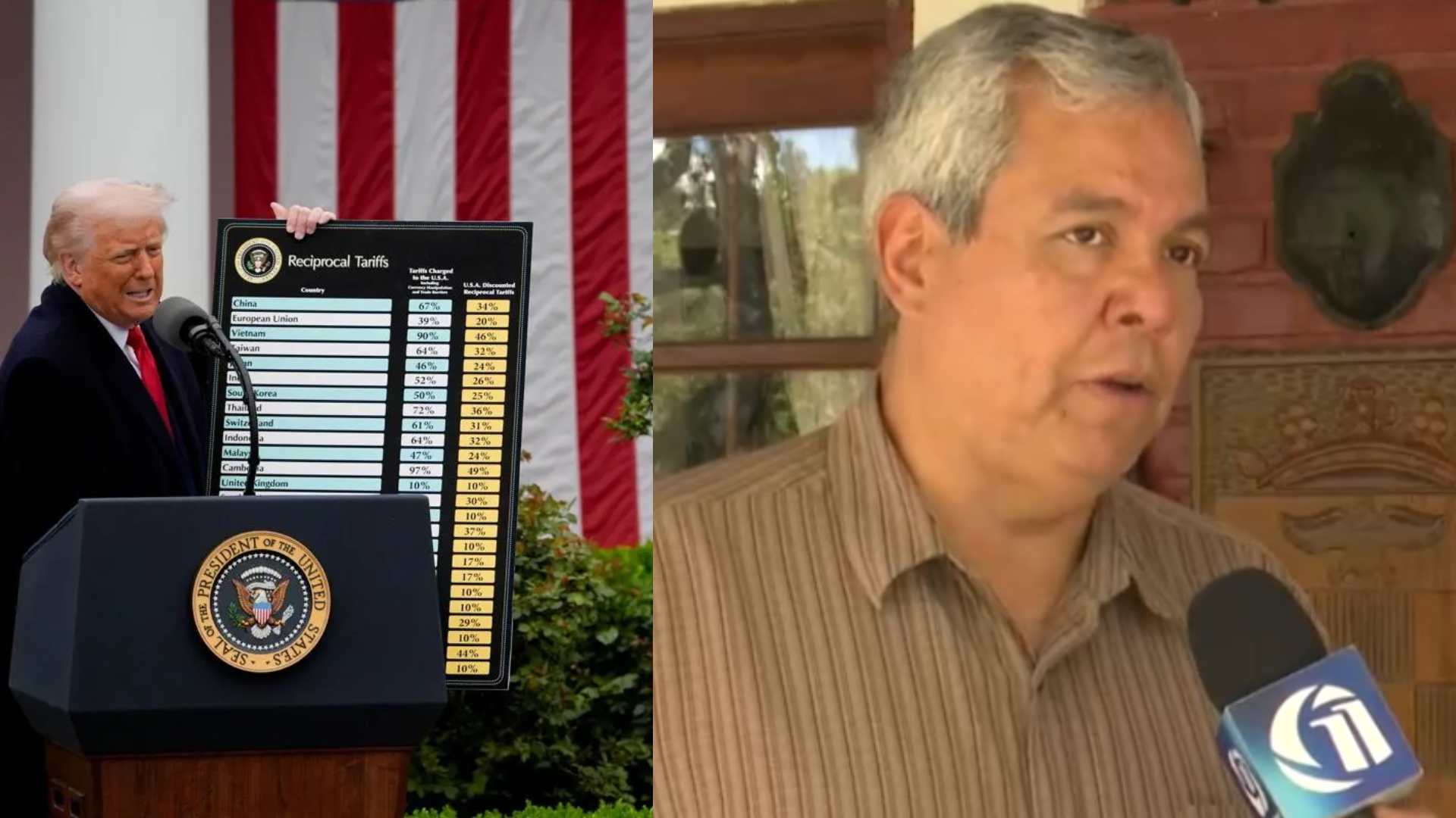 Analistas reaccionan sobre la anulación de aranceles de Trump