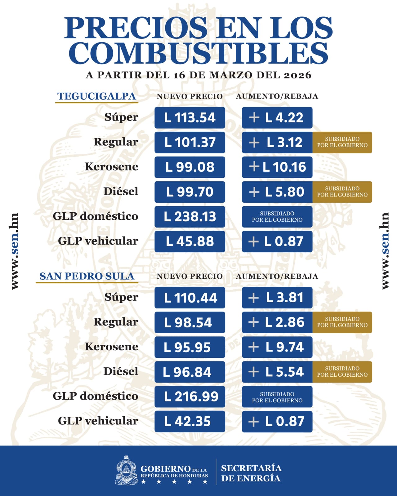 Combustibles Honduras Trancazo en el bolsillo: Suben los precios de combustibles en Honduras desde el lunes 16 de marzo