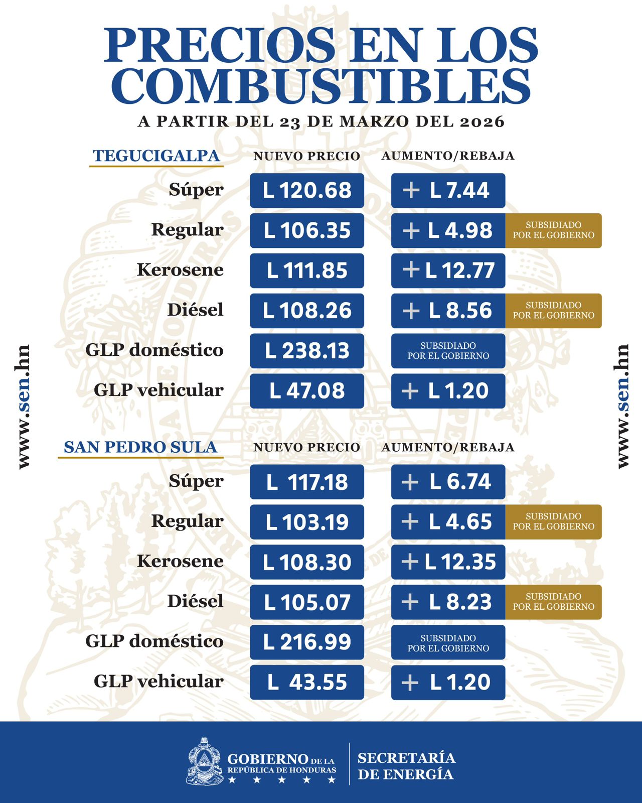 Combustibles Honduras ¡Trancazo en combustibles! Precios suben a partir del lunes 23 de marzo en Honduras