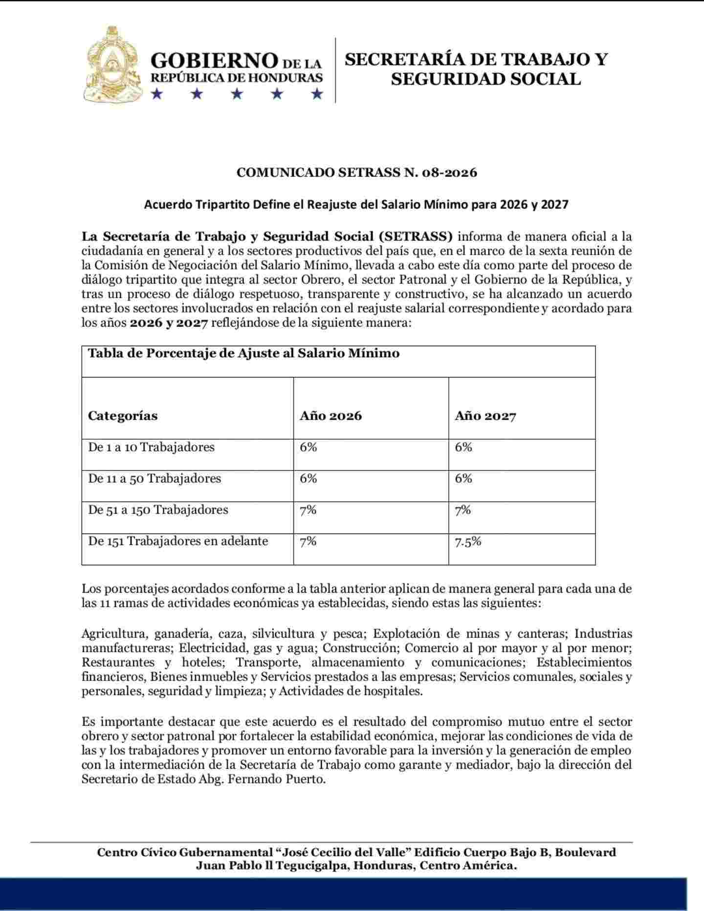 Aumento salario mínimo Honduras 2026