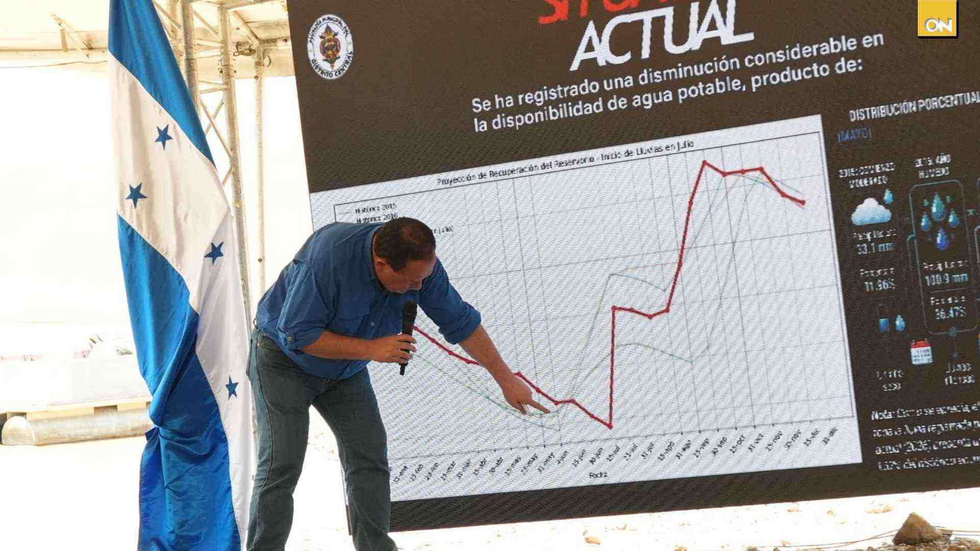 Alcaldía de Tegucigalpa declara emergencia hídrica ante grave escasez de agua en la capital de Honduras ¿Por cuánto tiempo