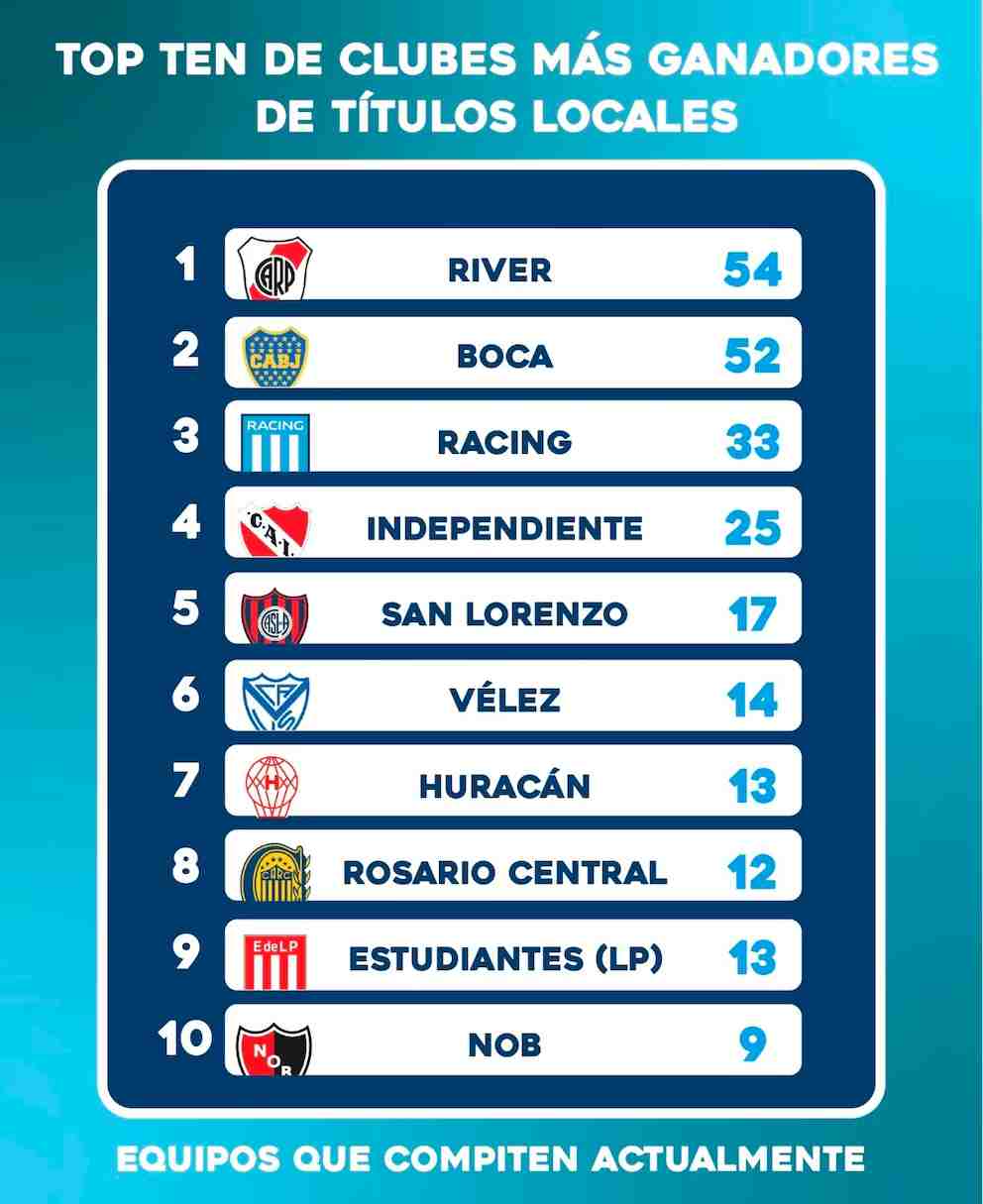 Belgrano campeón fútbol argentino