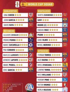 Convocatoria España Mundial 2026