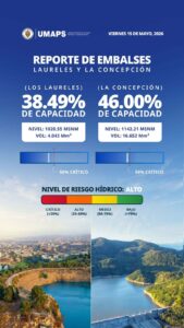 Represas de Tegucigalpa bajan de 50% y elevan riesgo hídrico