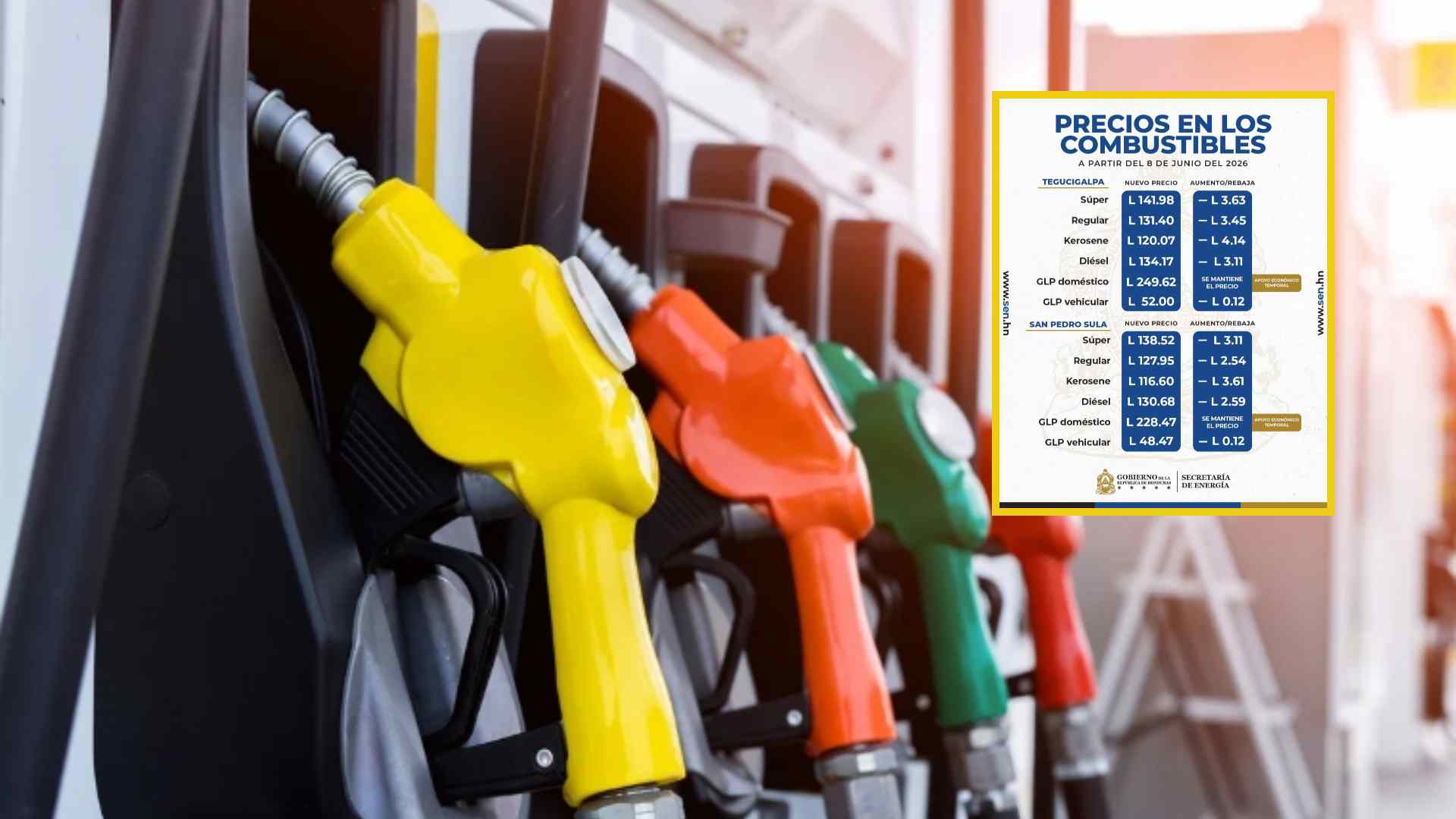 Alivio en el bolsillo: Descubre cuánto ahorrarás por galón con la nueva rebaja a los combustibles en Honduras