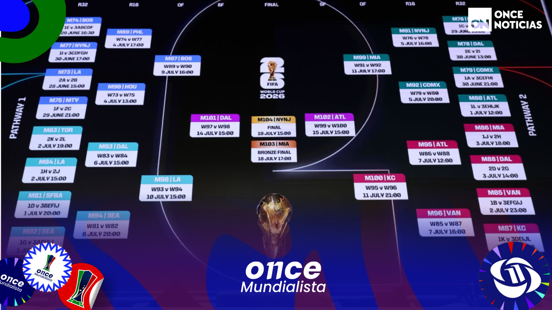 Mejores terceros del Mundial 2026: así está la tabla y cómo se define la clasificación