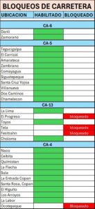 Zonas Bloqueadas Portestas