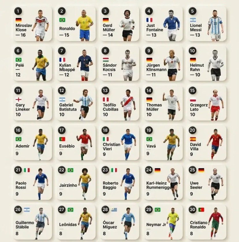 máximos goleadores mundialistas